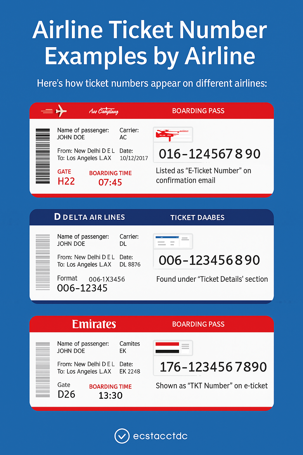 Ticket Number vs Booking Reference: What's the Difference? (2025 Guide)